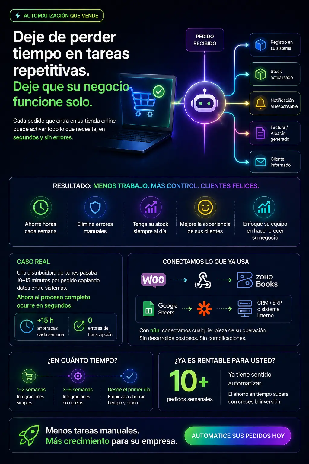 Automatizar pedidos de su tienda online