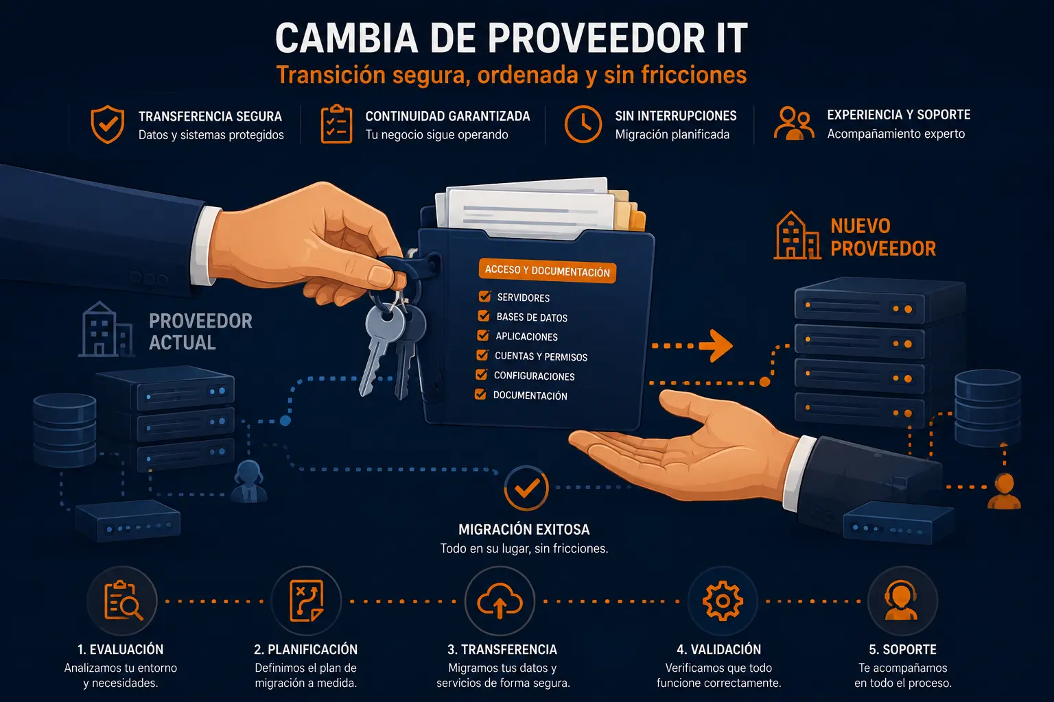 Cambiar de proveedor IT sin perder datos