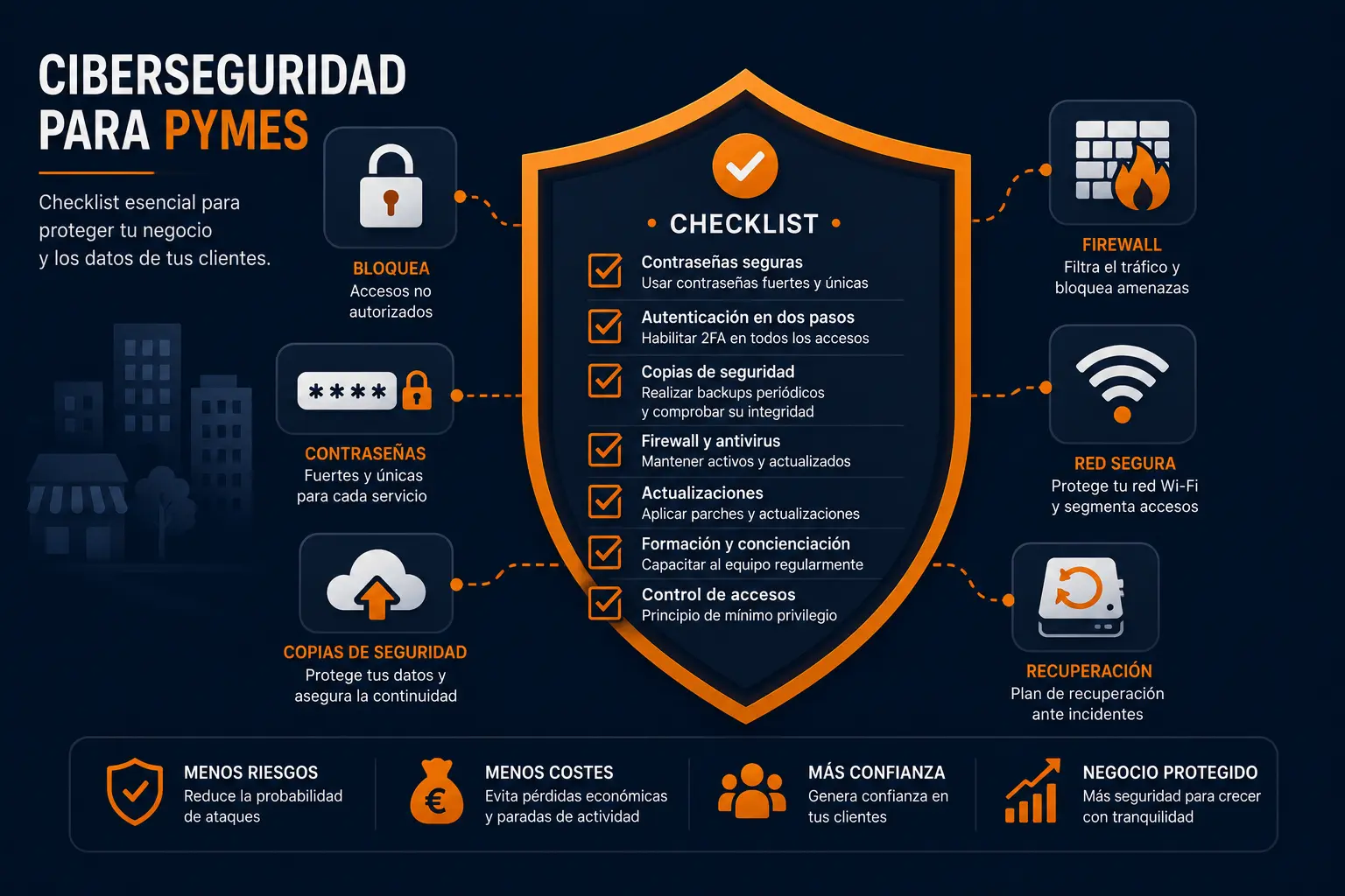 Ciberseguridad básica para PYMEs
