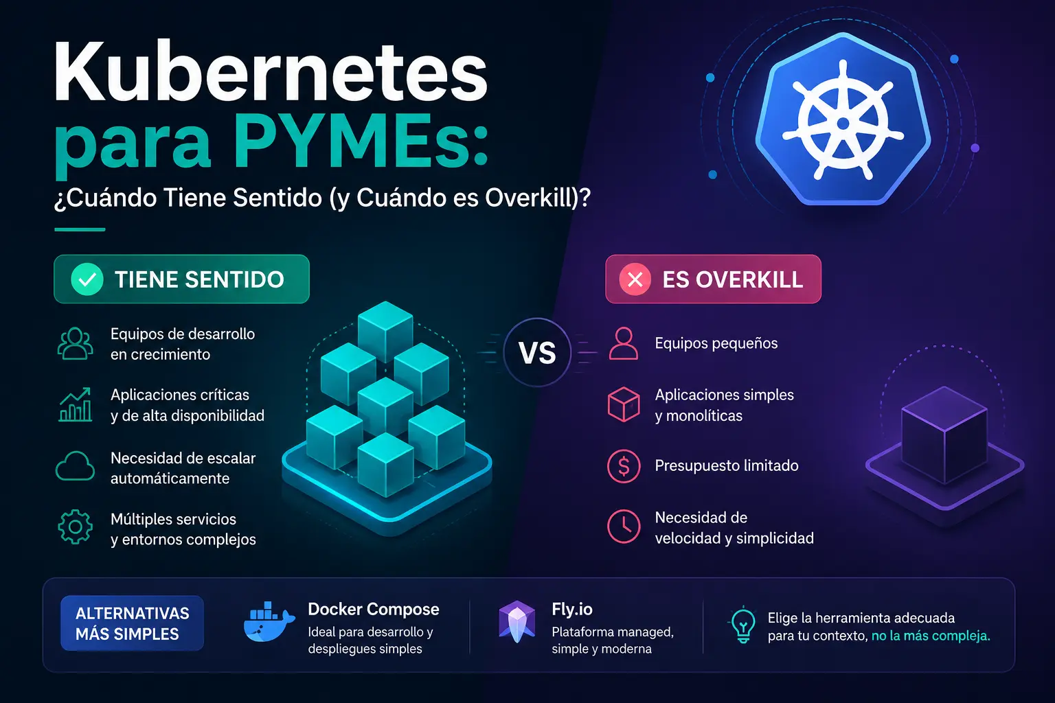 Kubernetes para PYMEs