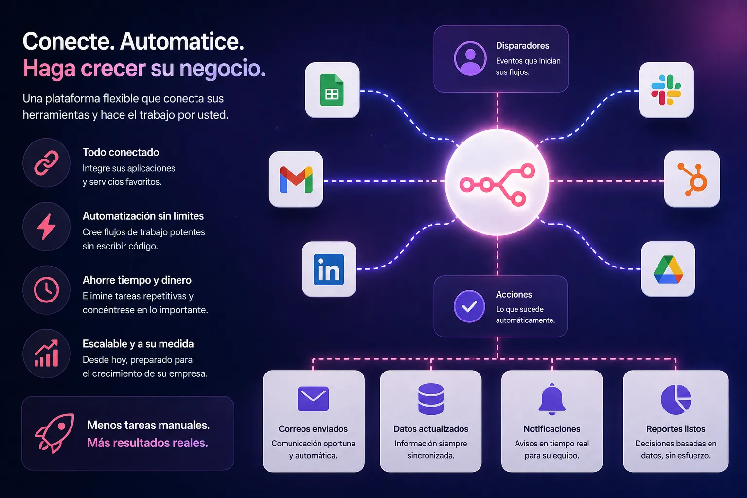 Haga crecer su negocio con la automatización y n8n
