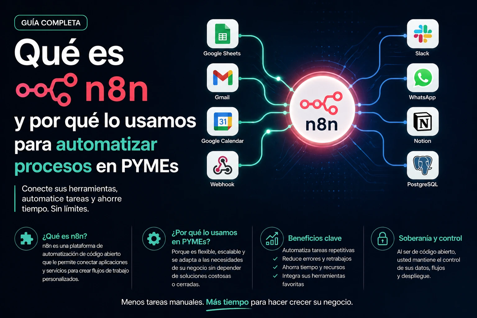 Qué es n8n y por qué lo usamos para automatizar procesos en PYMEs
