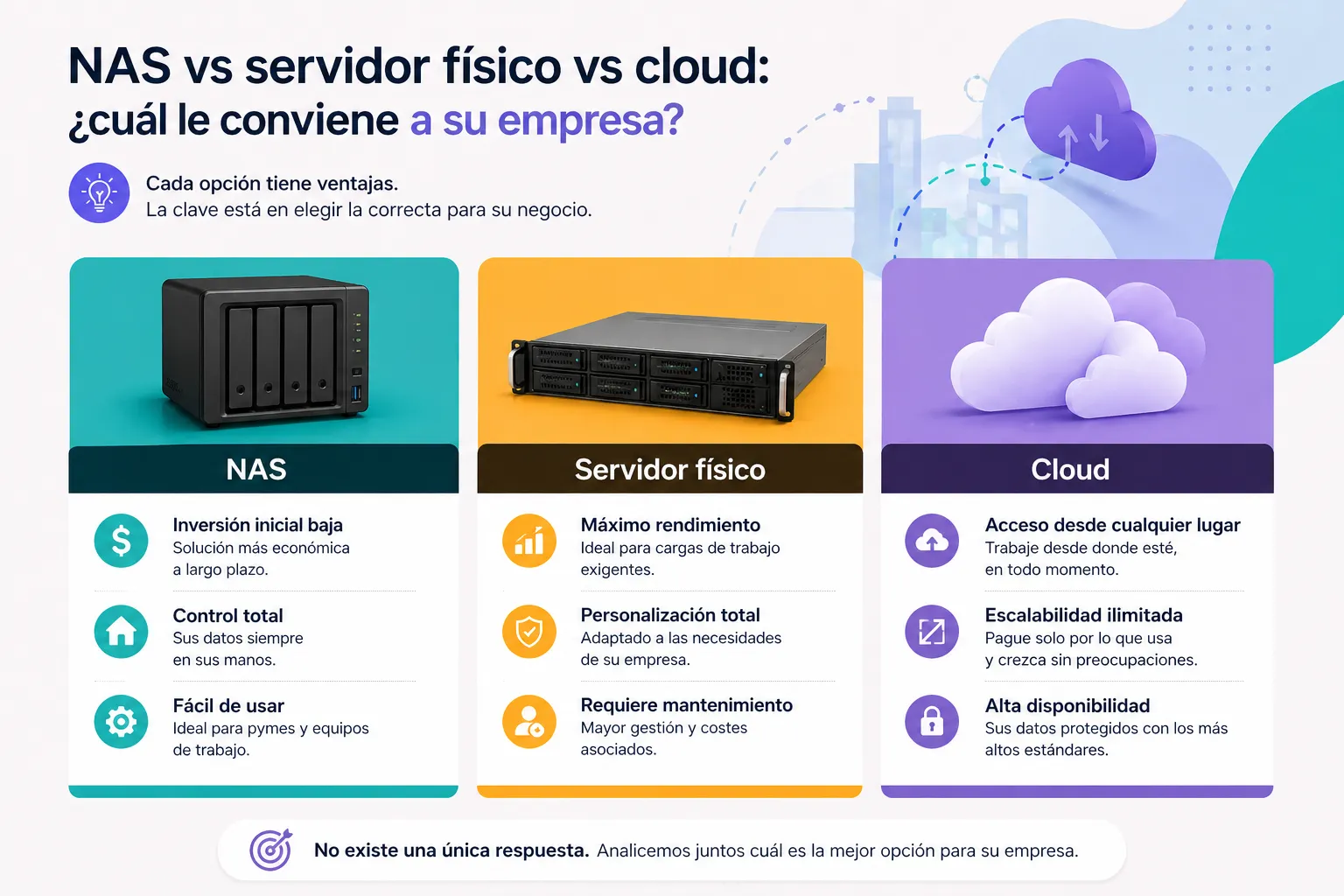 NAS vs Cloud vs Físico