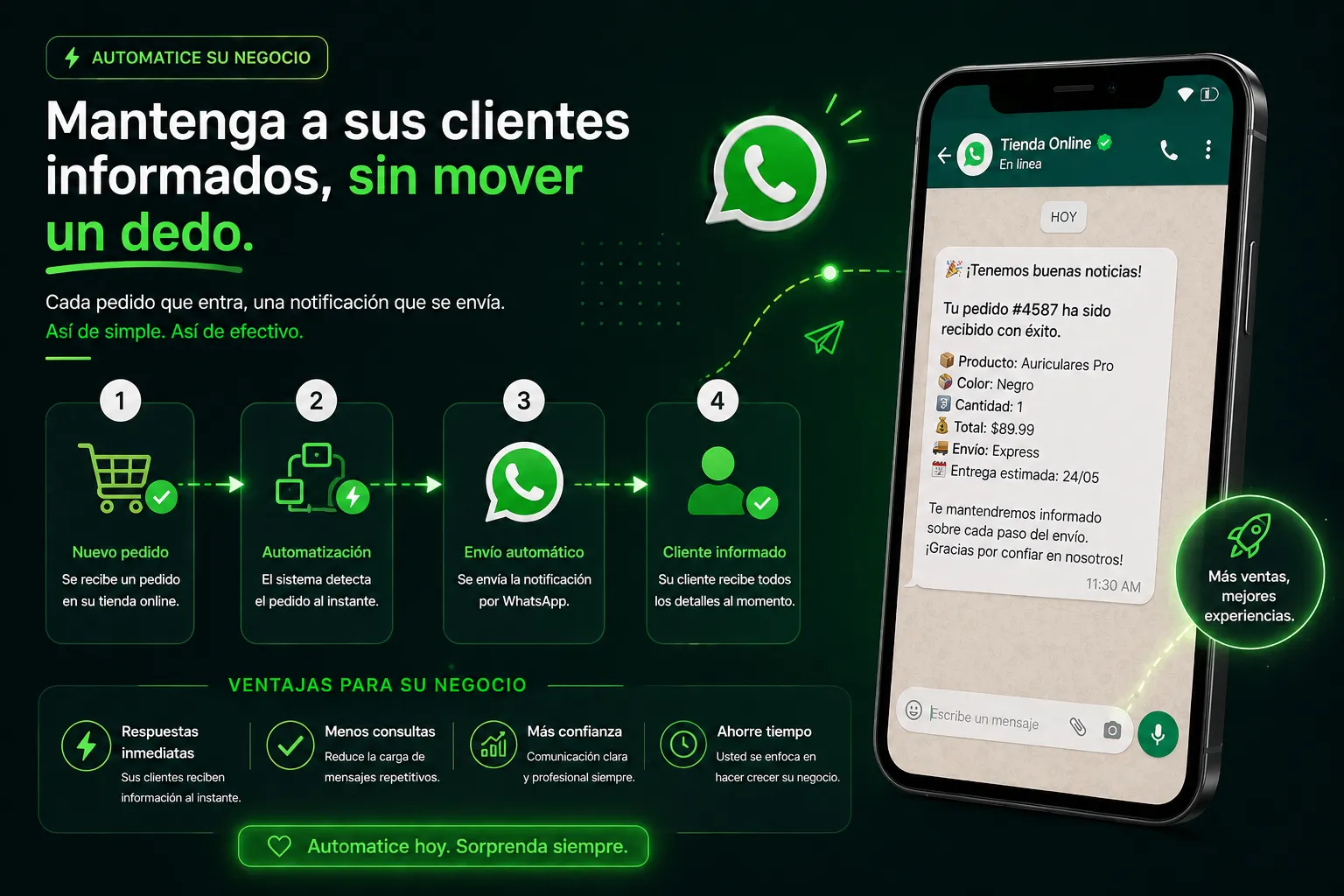 Enviando notificaciones automáticas por WhatsApp al llegar un pedido